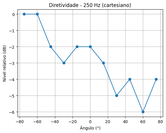 Cartesiano 250Hz Frente