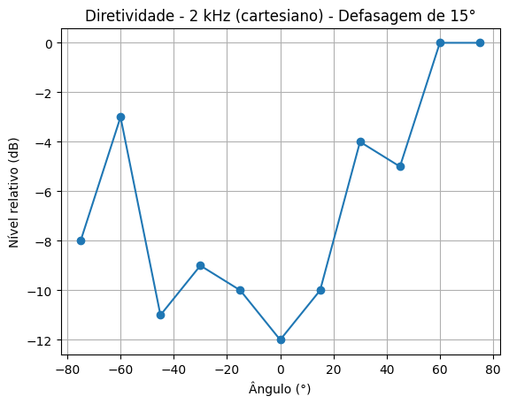 Cartesiano 2kHz Horizontal