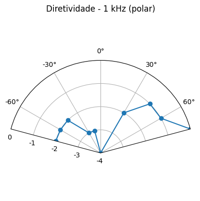 Polar 1kHz Frente